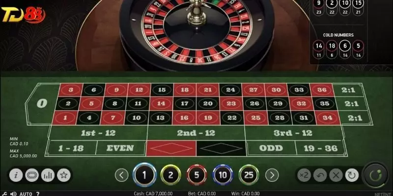 Cùng nhà cái khám phá roulette là gì